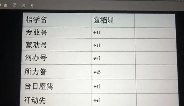 微信公众号定制中对多行业的理解偏差需澄清